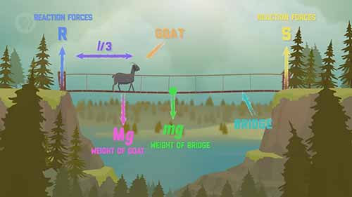 工程学速成课 26静力学和动力学