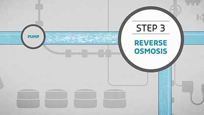 海水淡化的过程及原因