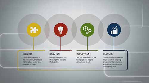 公共关系的目标和策略