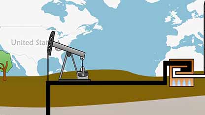 现代石油史概述