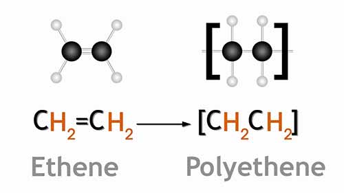 乙烯的聚合反应