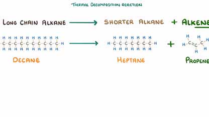 原油以及烯烃的裂解