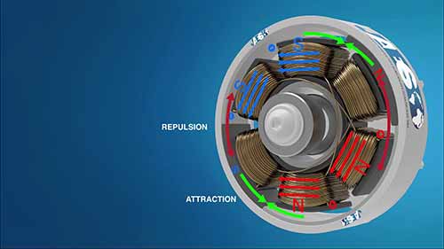 无刷直流电机的工作原理