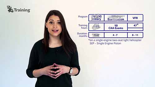 学习驾驶直升机