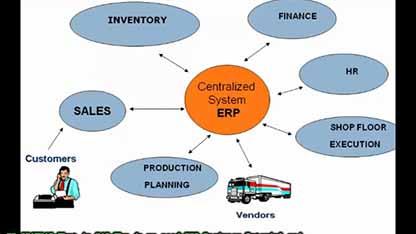ERP系统初学者教程