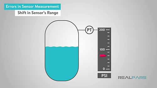 传感器校准方法及其重要性