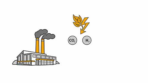 合成燃料的简单解析