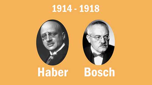 哈伯-博施制氨法