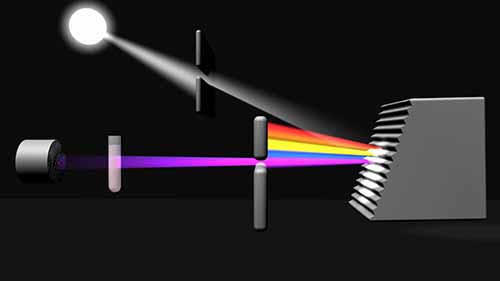 分光光度计的工作原理