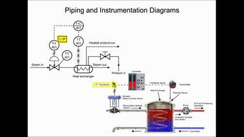 读懂管道仪表流程图