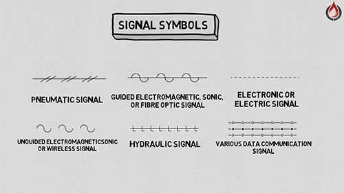 管道仪表流程图中的符号及缩写