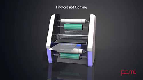 光化学加工流程
