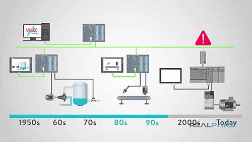 数据采集及监控系统