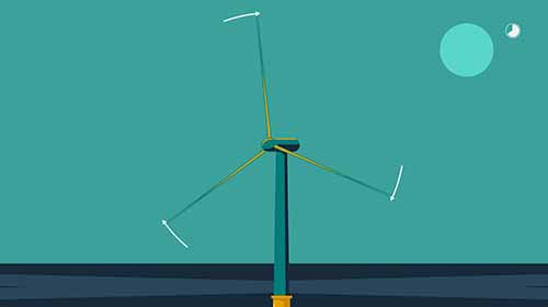 风力涡轮机的空气动力学知识