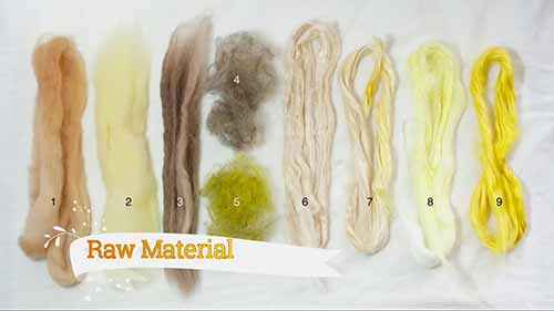 纺织制造工艺流程图