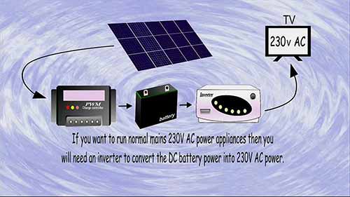 太阳能电池板初学者指南