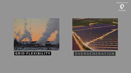 太阳能系统的挑战