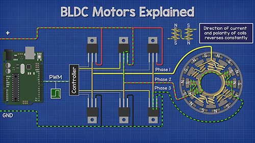无刷电机的工作原理