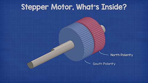 步进电机的结构