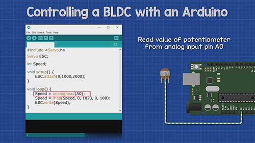 如何控制无刷直流电机