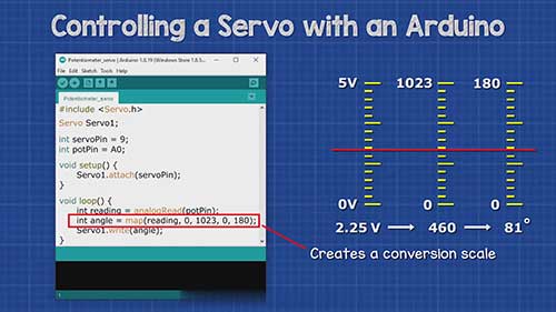 如何控制伺服电机