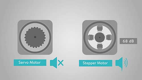 伺服电机的优缺点