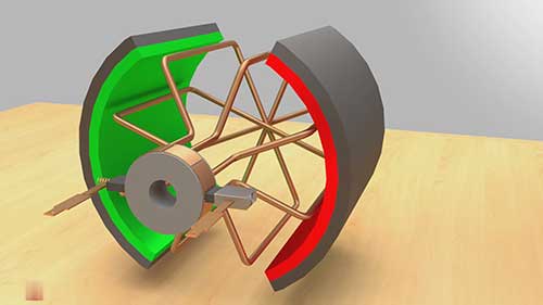 直流电机的结构和操作
