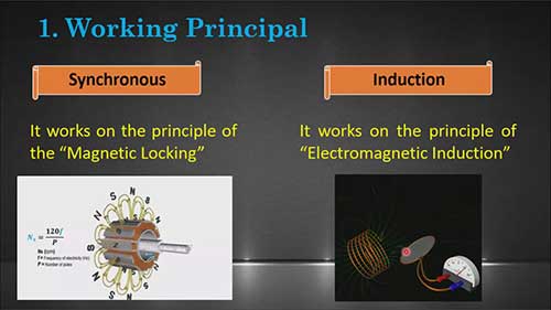 感应电机与同步电机的区别
