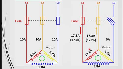 三相电机的单相故障