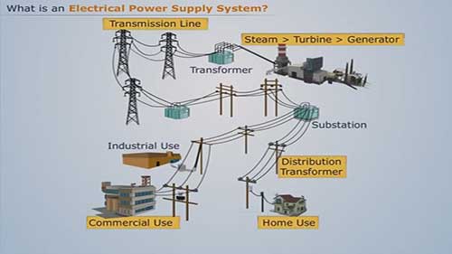 什么是电力供应系统