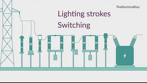电力系统的防雷保护