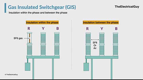 什么是气体绝缘开关设备