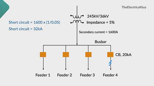 限流电抗器的用途