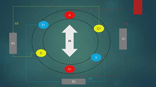 比较单相电源和三相电源
