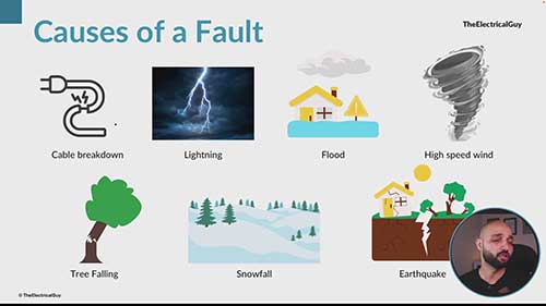 电力系统的故障类型