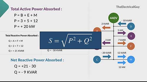 无功功率在电力系统中的作用