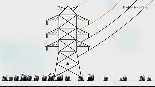 电晕效应产生的原因极其影响