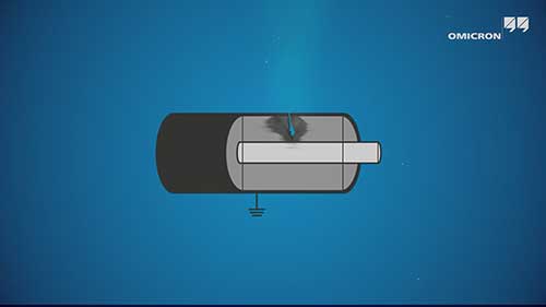 局部放电检测的重要性