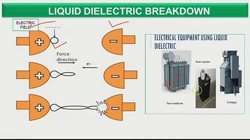 液体电介质的电导