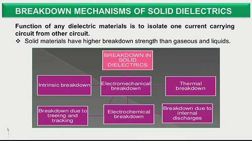 固体电介质的电击穿