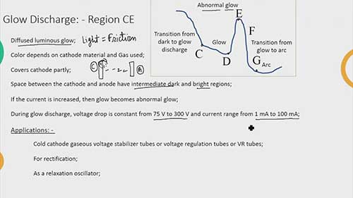 电击穿的现象与应用