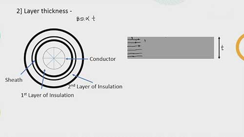 复合电介质和固体电介质
