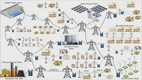 电网故障的原因是什么