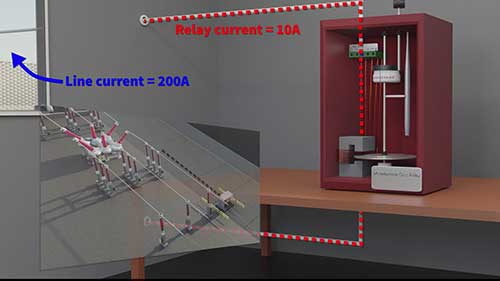 变电站过电流保护