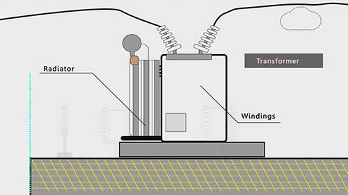 组成变电站的各种设备