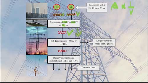 电力系统单线图