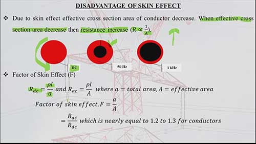 集肤效应的危害