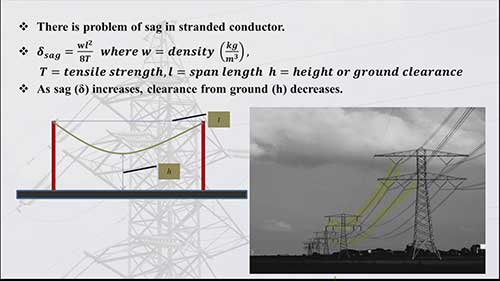 输电线路中的绞线
