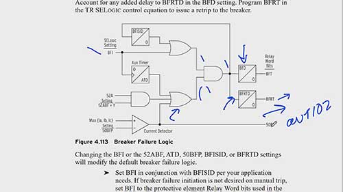 断路器故障保护