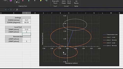 方向比较式纵联保护装置